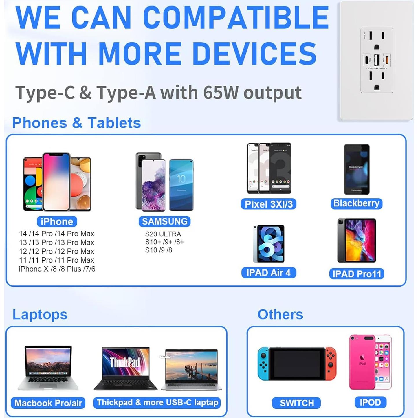 Enchufe de Pared USB Amerisense GaN 65W 15A 3 Puertos