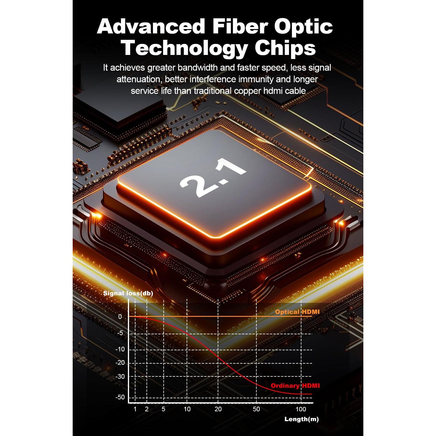 Cable HDMI 2.1 de Fibra Óptica 15m 8K 48Gbps AST