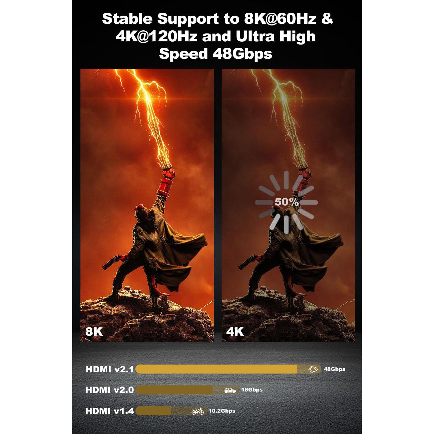 Cable HDMI 2.1 de Fibra Óptica 15m 8K 48Gbps AST