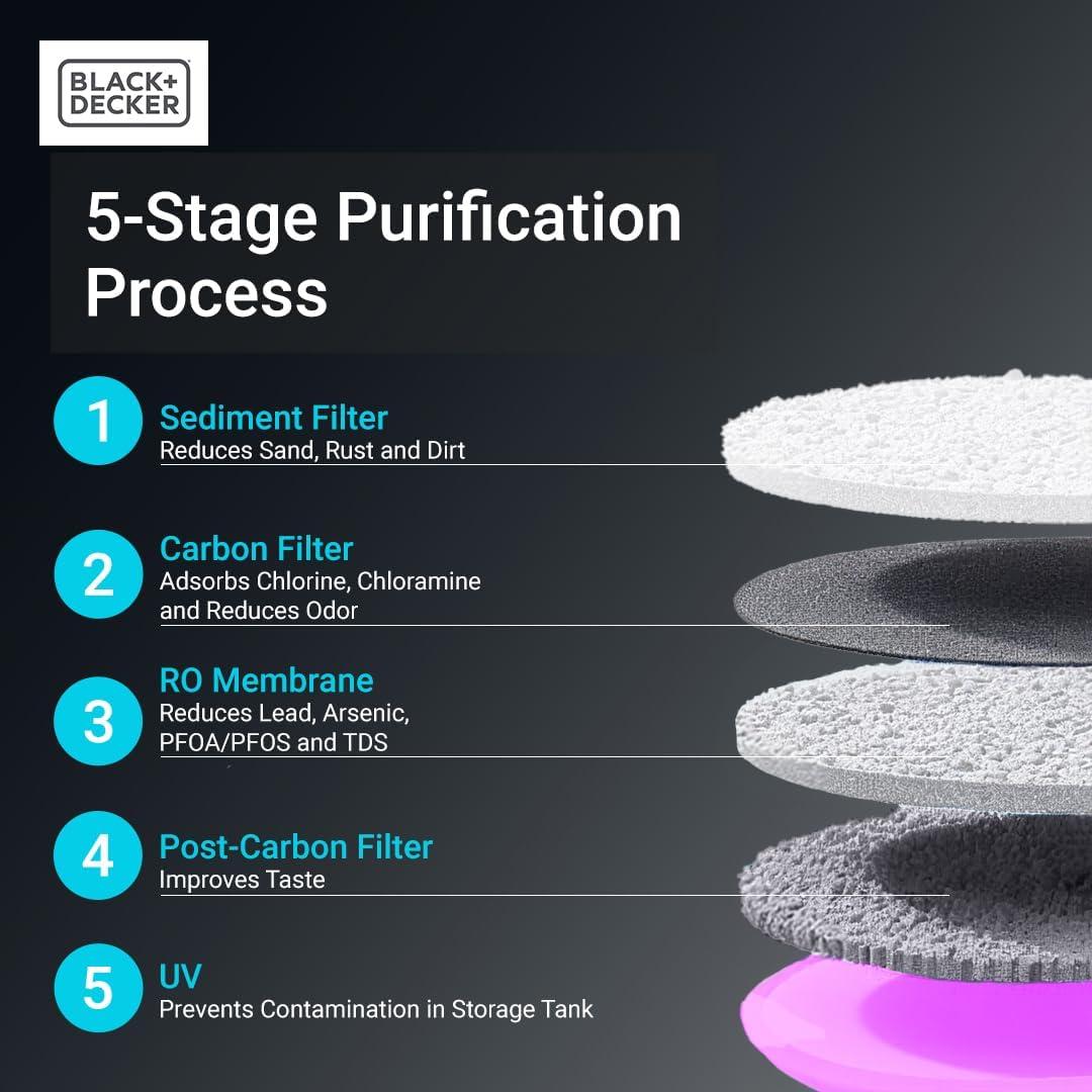 Filtrador de Agua Black+Decker BXWF121003US RO+UV 5 Etapas