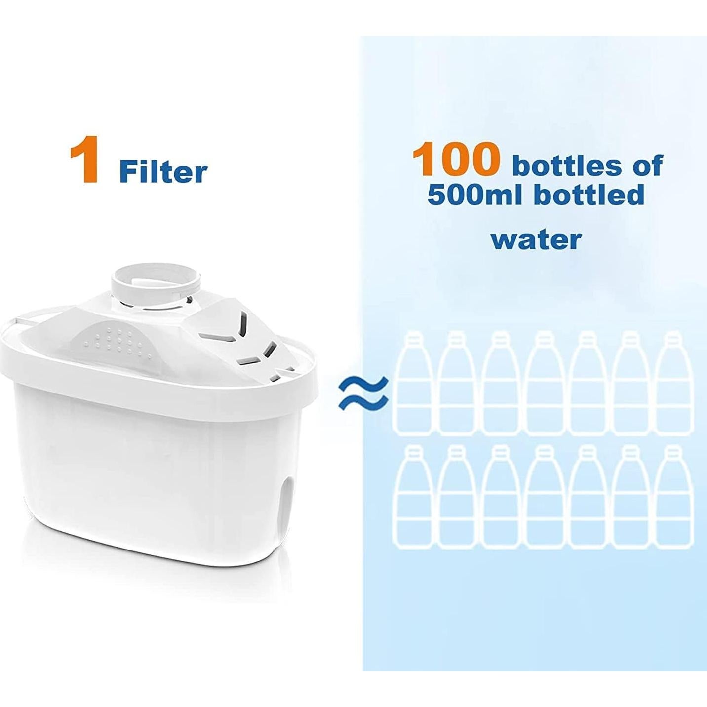 Cartucho de Filtro de Agua Alcalina EHM Ultra 113g - 6 Etapas