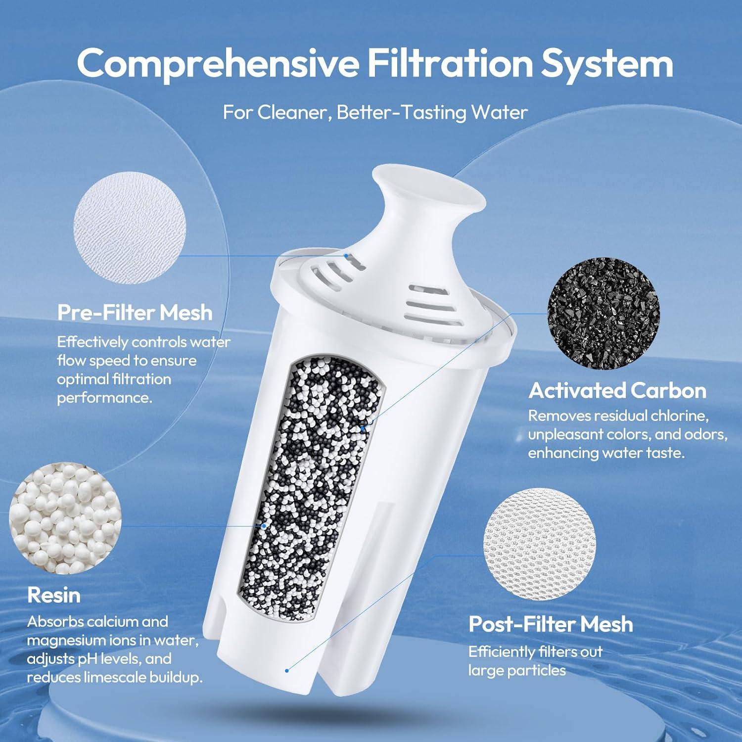 Filtro de agua Molifal para jarras Brita - 6 unidades