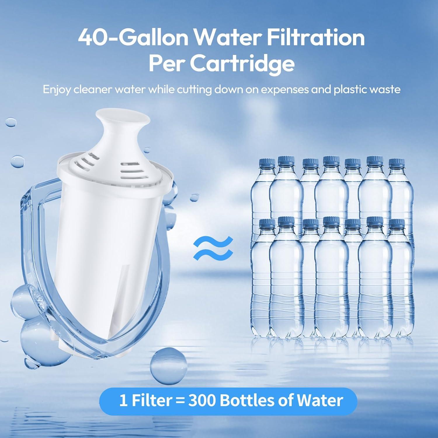 Filtro de agua Molifal para jarras Brita - 6 unidades