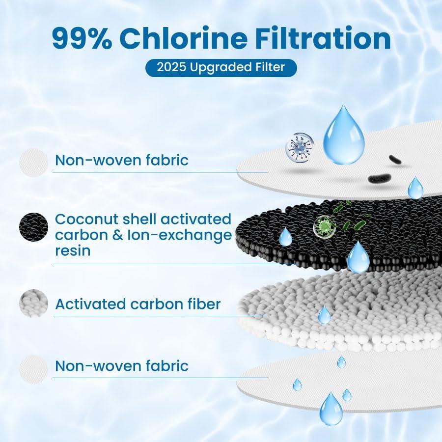 Filtro de Agua Wasserdrip WD-PF-01A Plus - Paquete de 3 Unidades