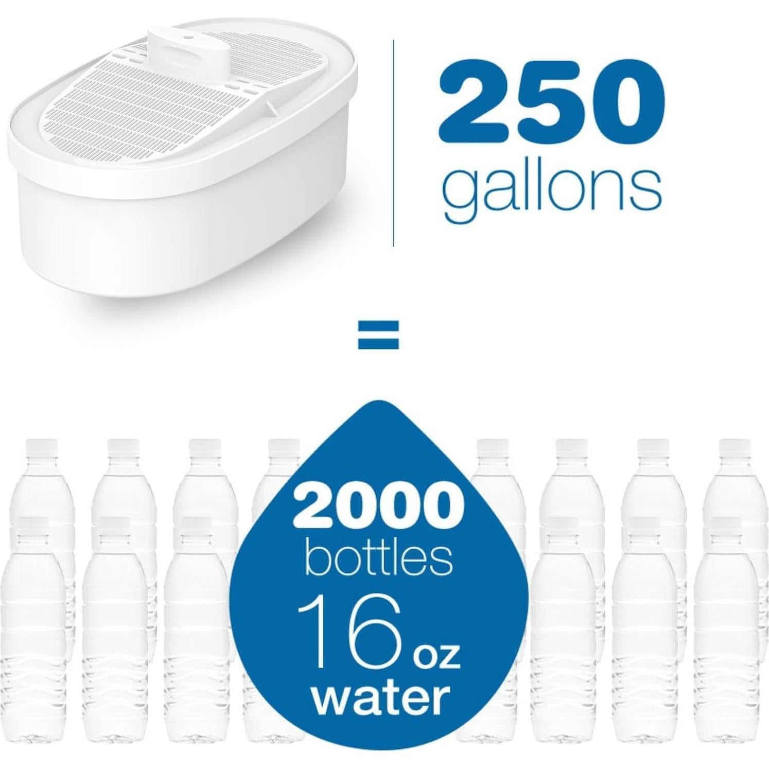 Filtro de Agua Wasserdrip WD-PF-01A Plus - Paquete de 3 Unidades