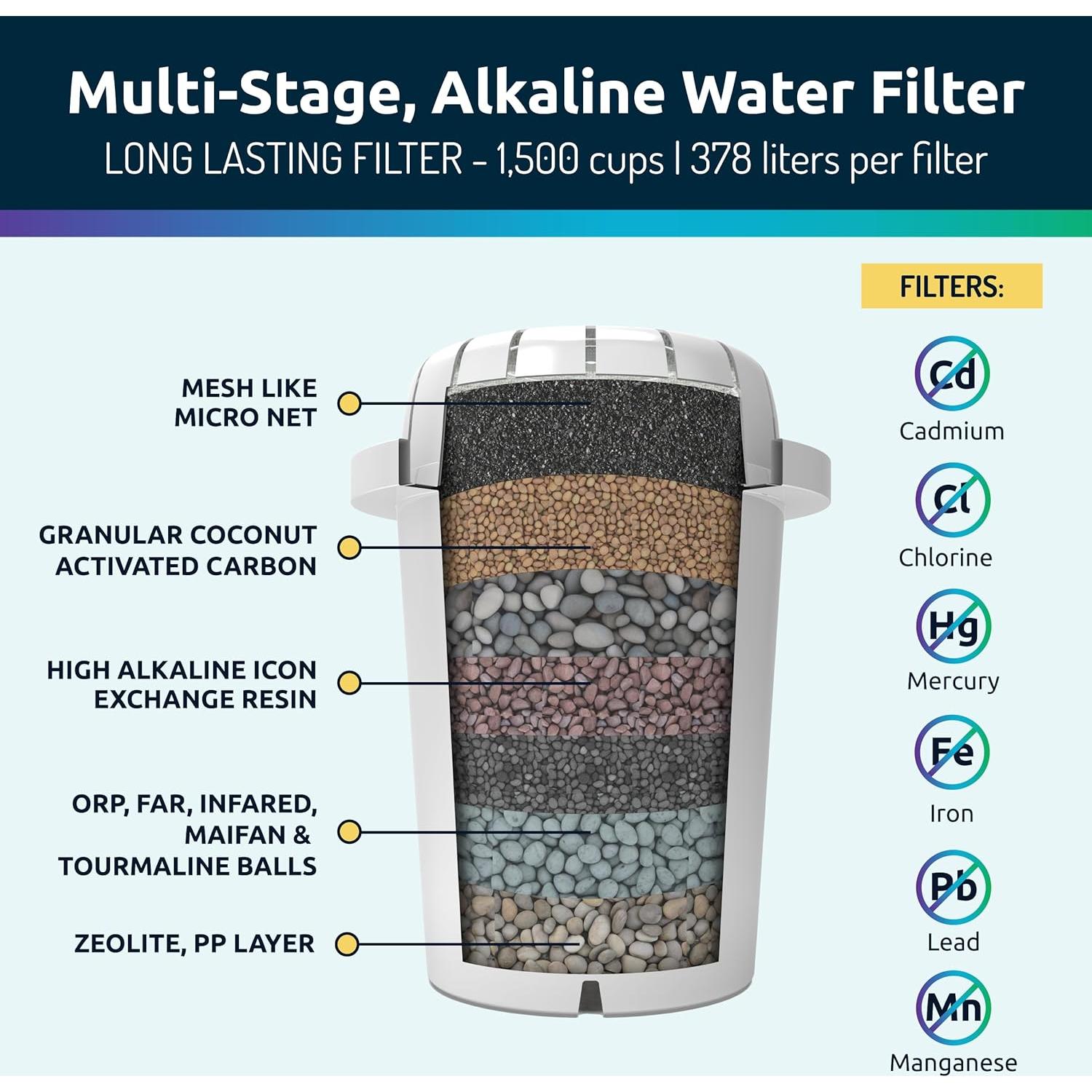 Jarra de Filtro de Agua Vida Revitalizada 14 Tazas Alcalina