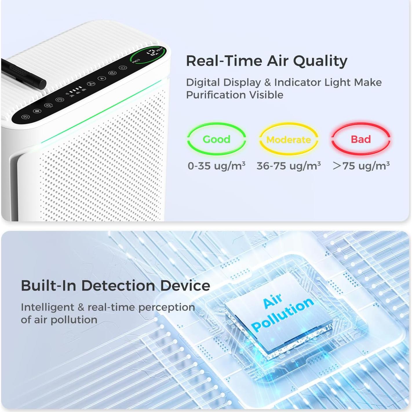 Purificador de Aire VOOPNU DH-JHD08 HEPA 199.5 m² Blanco