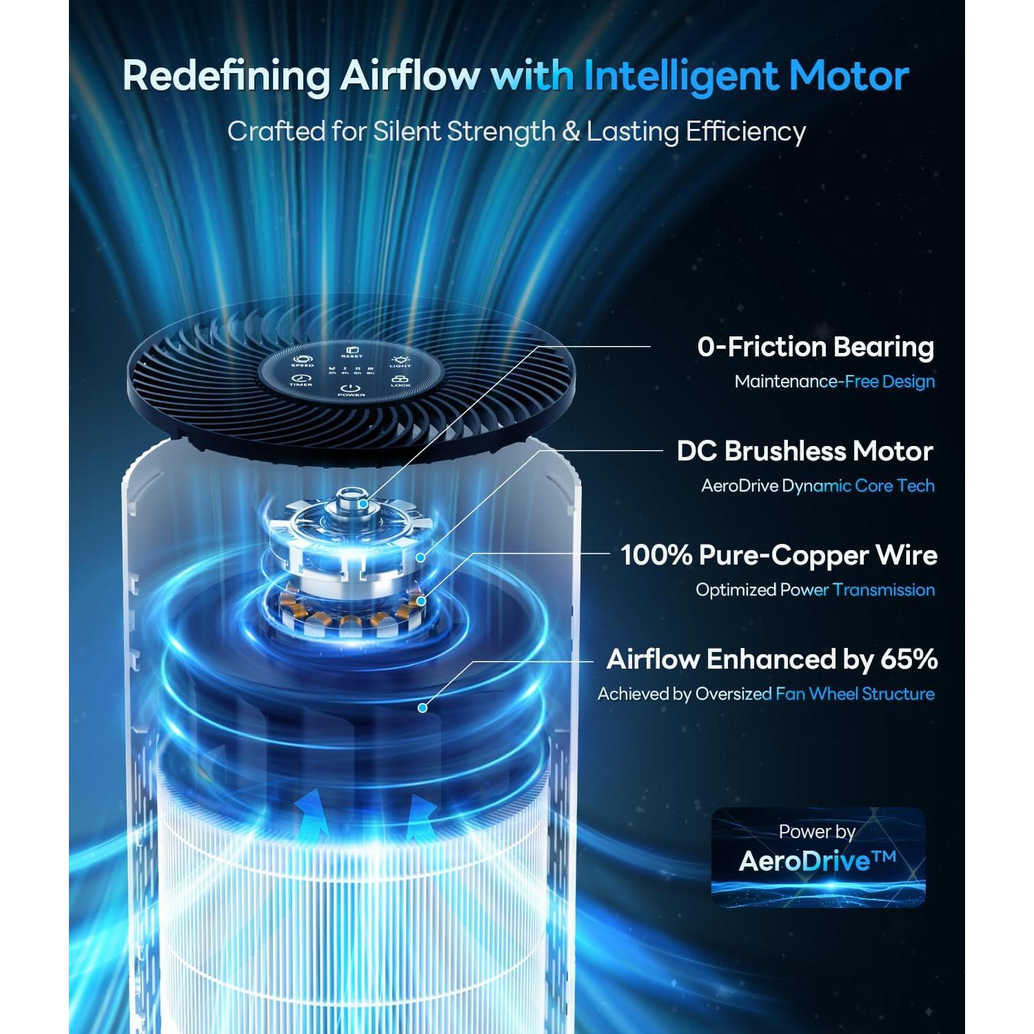 Purificador de aire ECOSELF HAP604 139 m² filtro HEPA 20dB