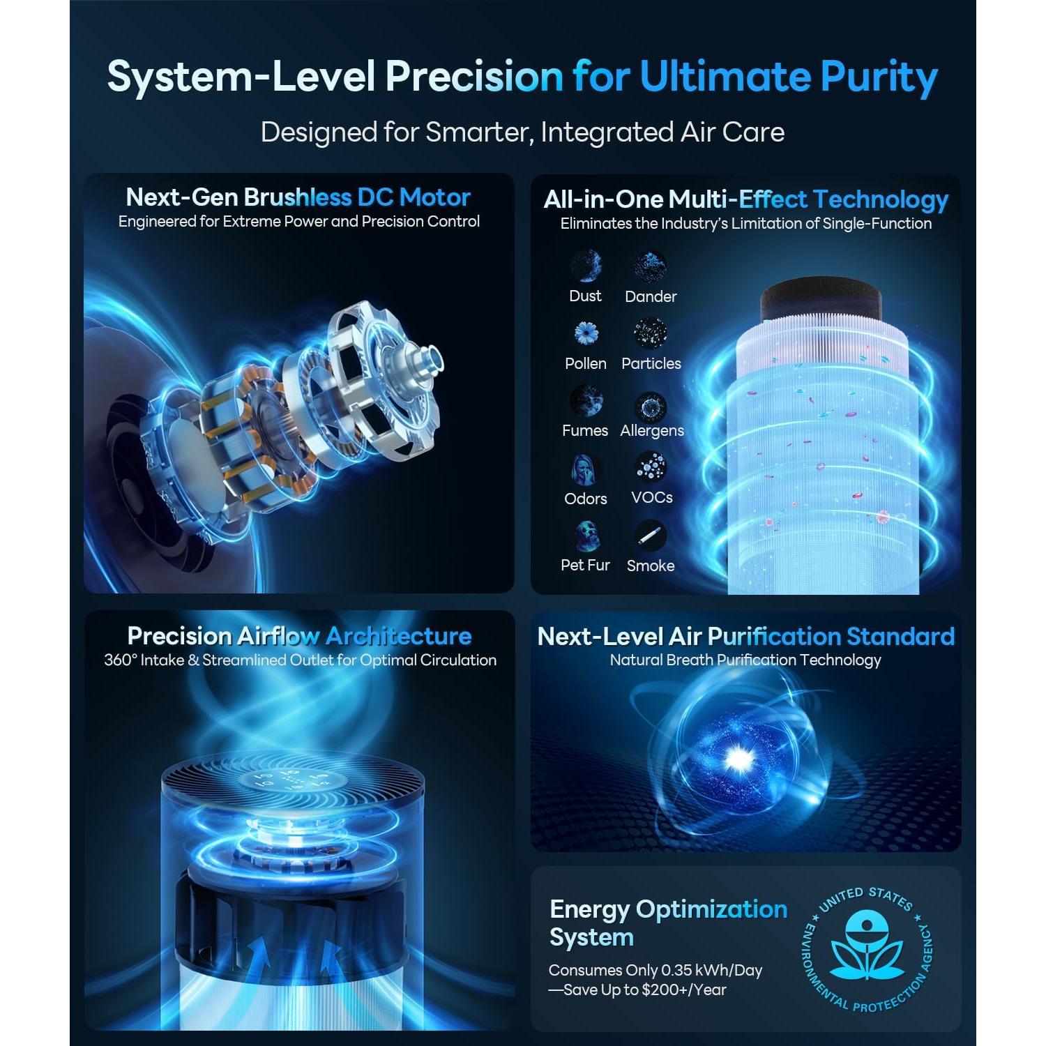 Purificador de aire ECOSELF HAP604 139 m² filtro HEPA 20dB