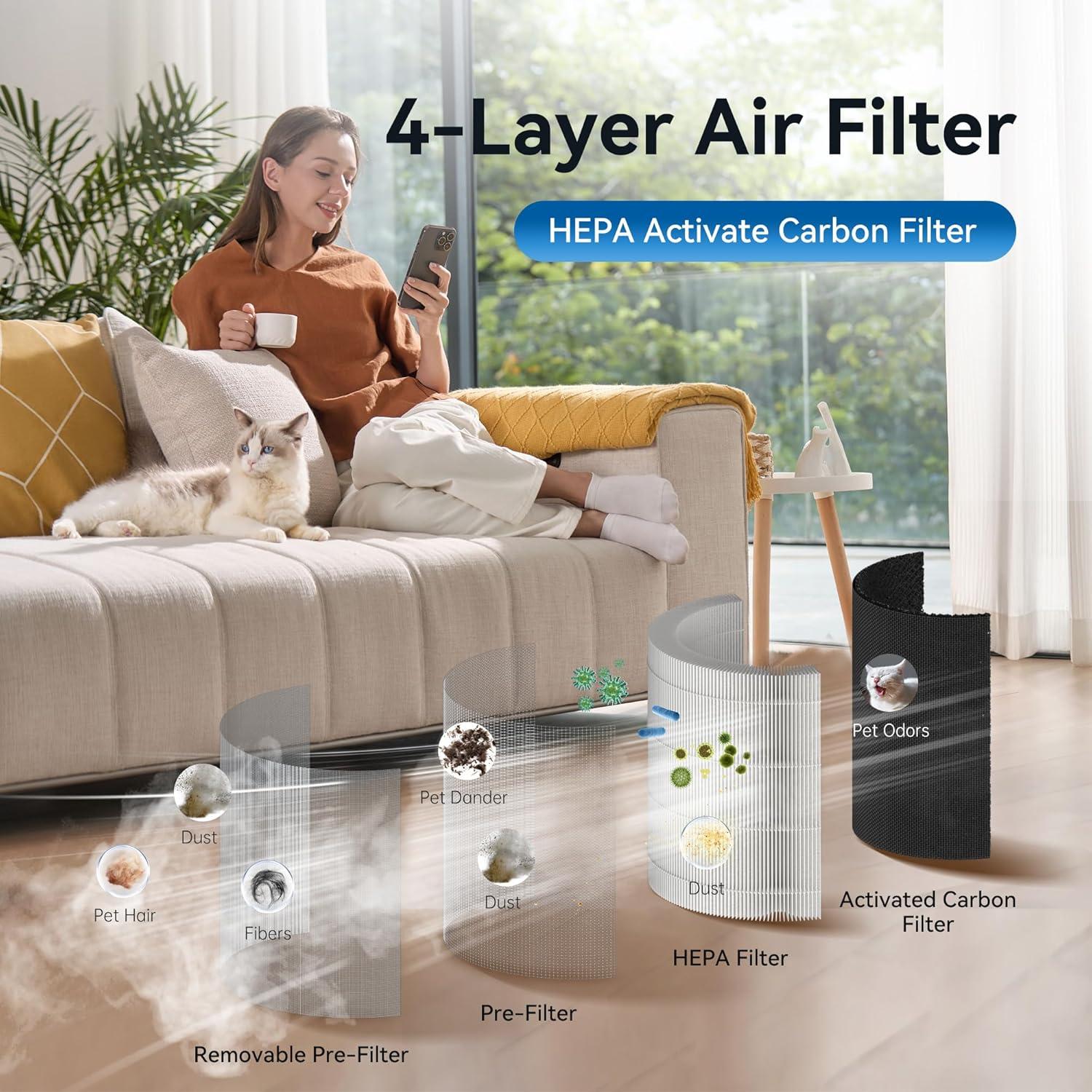 Purificador de Aire SureAire AP-D1-GP201-T para Mascotas con Filtro HEPA