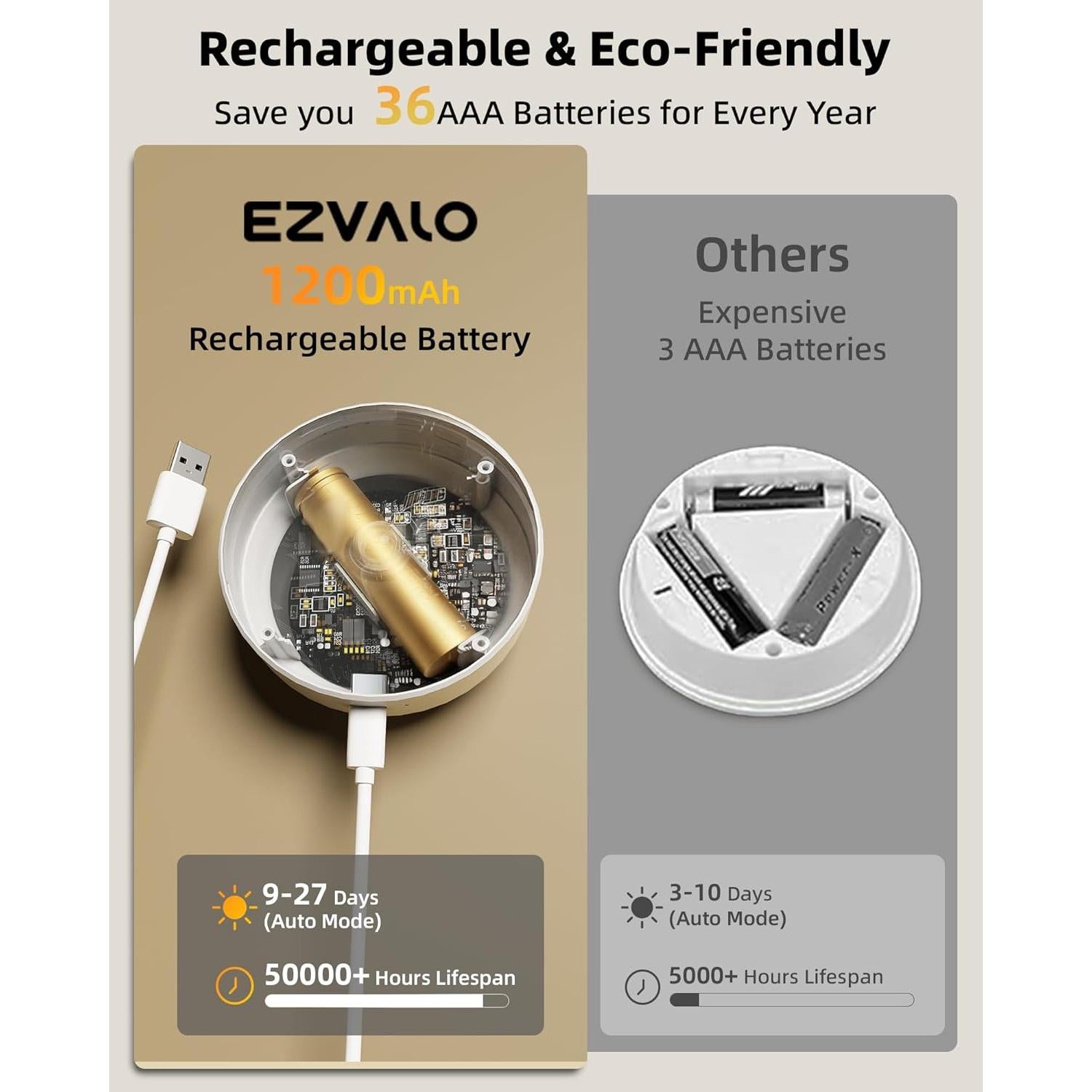 EZVALO Paquete de 4 Luces LED Puck con Sensor de Movimiento