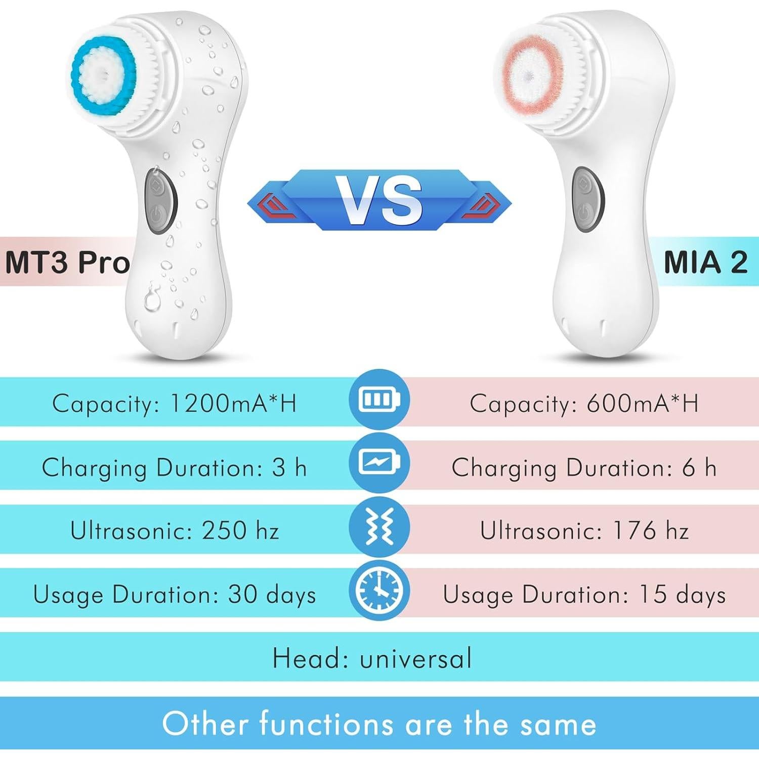 Cepillo Facial Limpiador Eléctrico Microtree T3 Blanco, 2 Velocidades