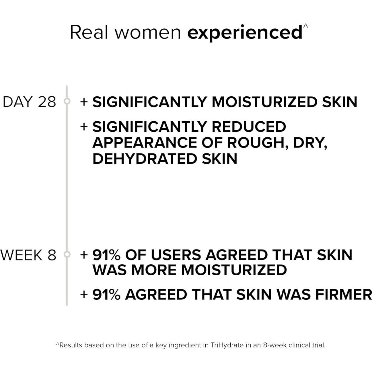 SeroVital TriHydrate Suero Ácido Hialurónico 3% 90g