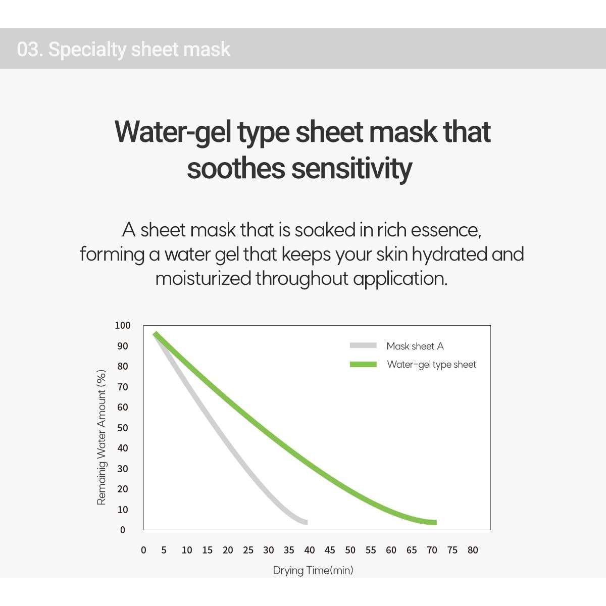 Mascarilla Facial Calmante Rovectin 5 Unidades 20cm x 15cm
