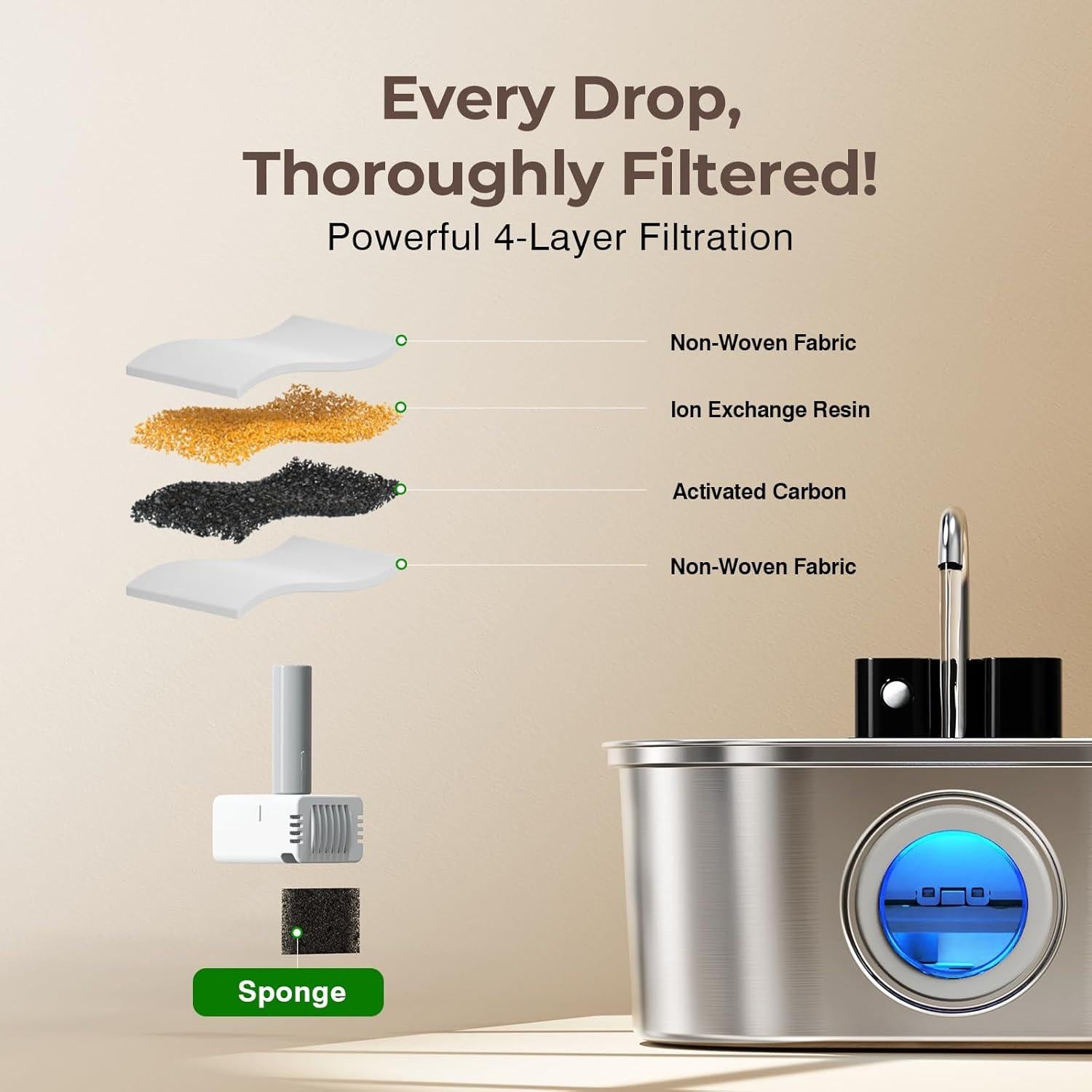 Fuente de Agua Inalámbrica PEKTACO para Gatos 3.2L Acero Inoxidable