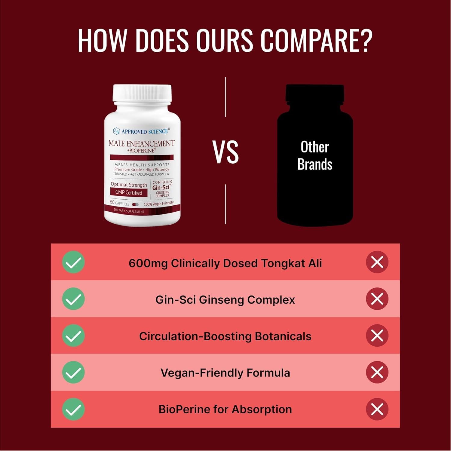 Suplemento Mejora Masculina Aprobado Ciencia 60 Cápsulas Veganas