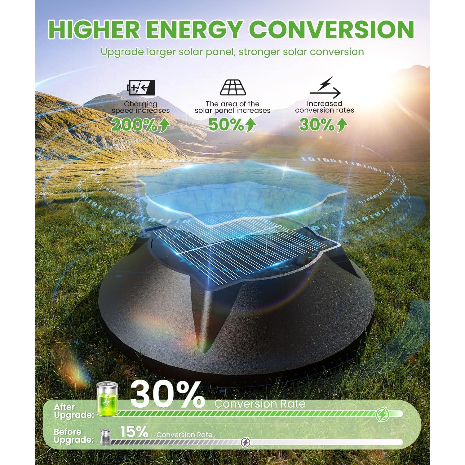 Luces de Camino Solares BITPOTT 8 Pzas Cálidas y Frías IP65