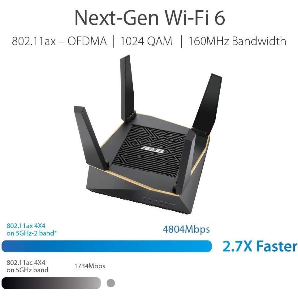 Router WiFi 6 Tri-Banda ASUS RT-AX92U AX6100 Renovado