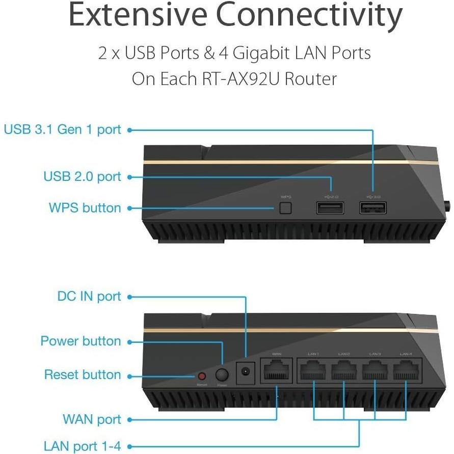 Router WiFi 6 Tri-Banda ASUS RT-AX92U AX6100 Renovado