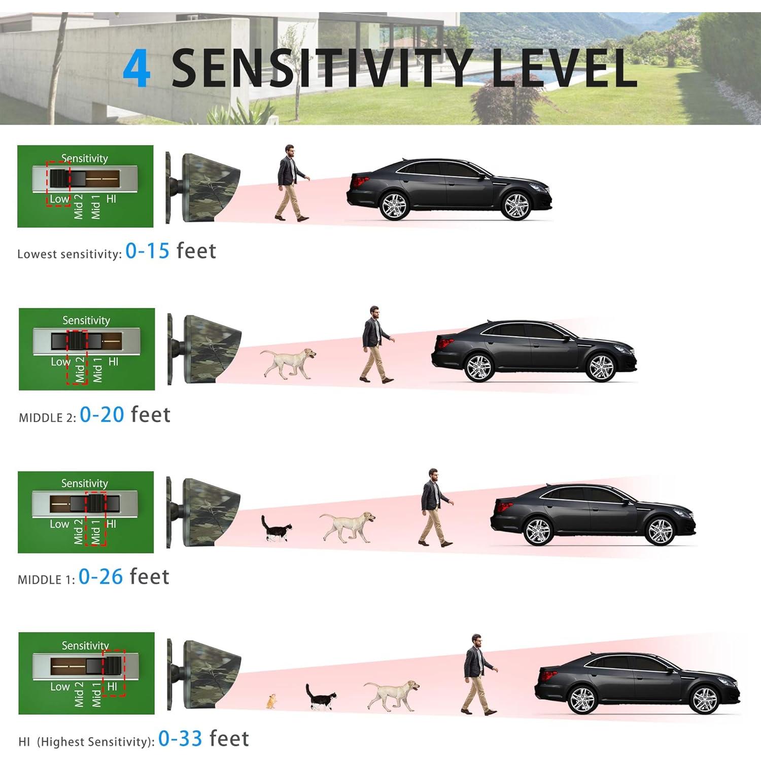 Sensor Expandible Wuloo para Alarma Inalámbrica 9m