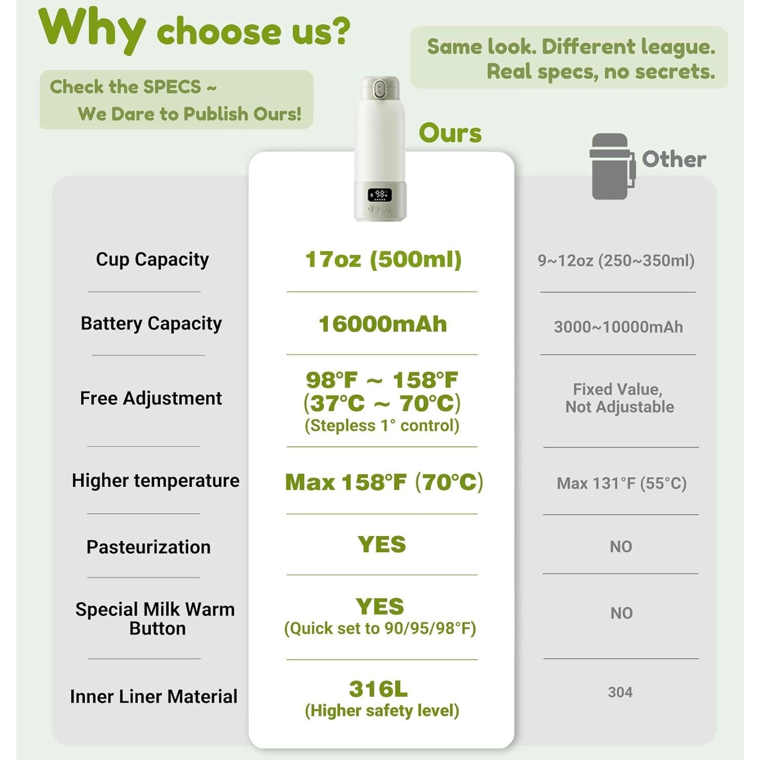 Calentador de Leche Portátil 500ml Verde - Rápido y Seguro