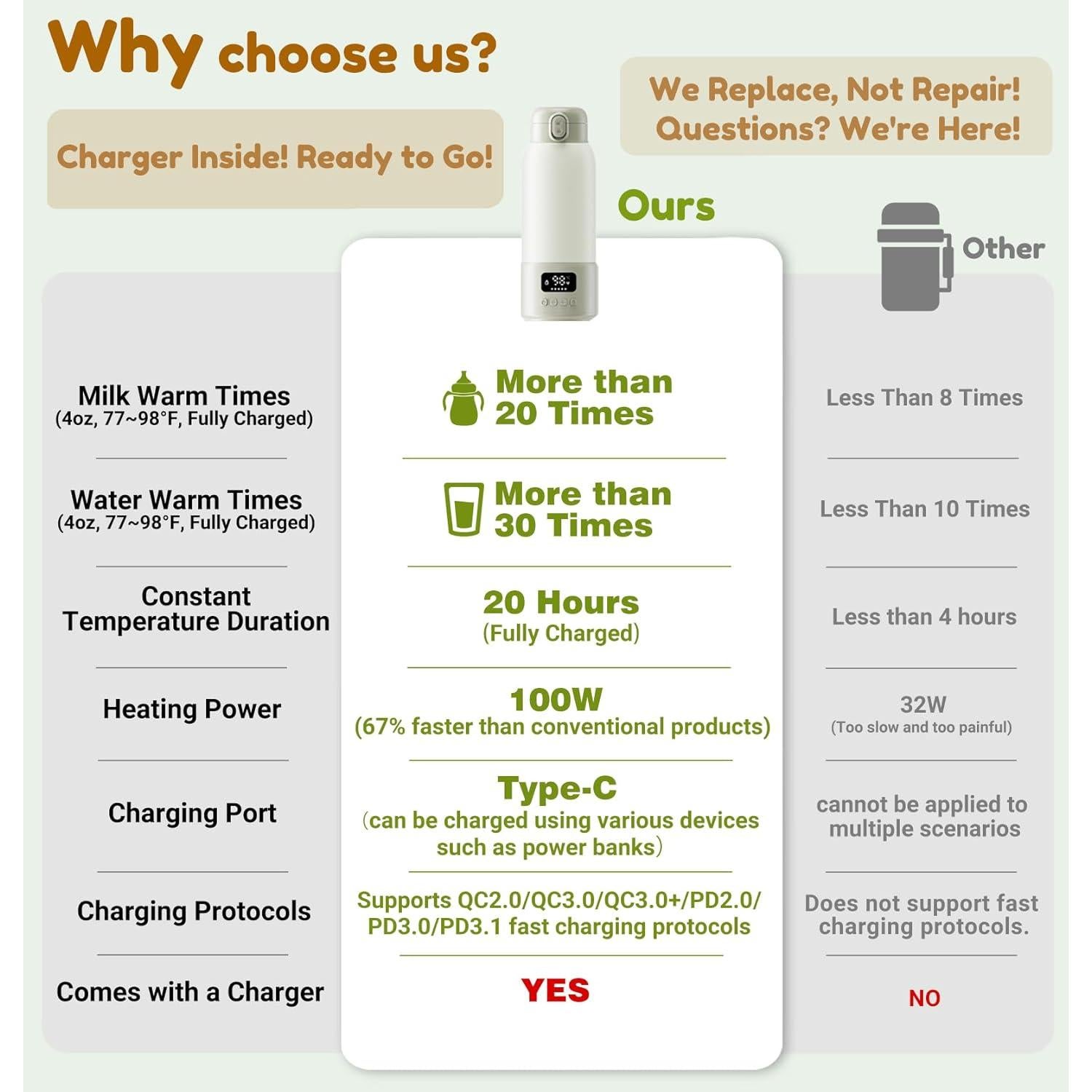 Calentador de Leche Portátil 500ml Verde - Rápido y Seguro