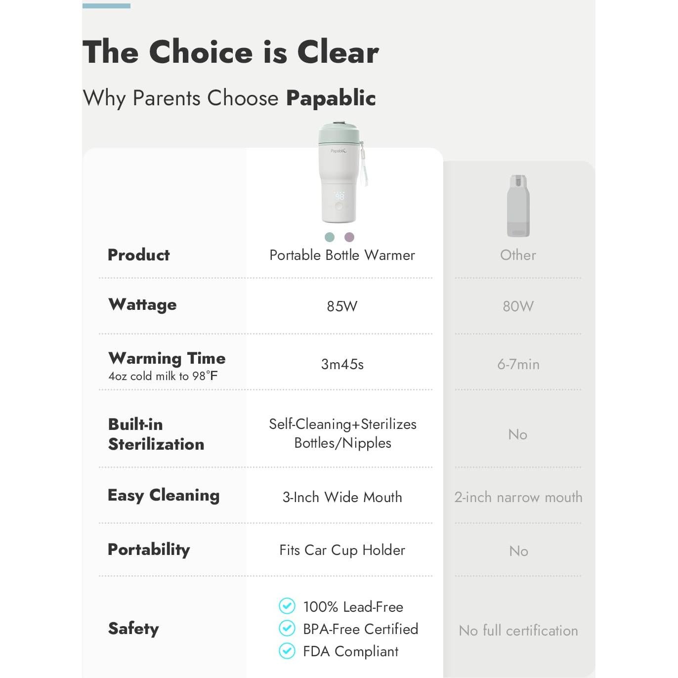 Calentador de Botellas Portátil Papablic 85W con Esterilizador