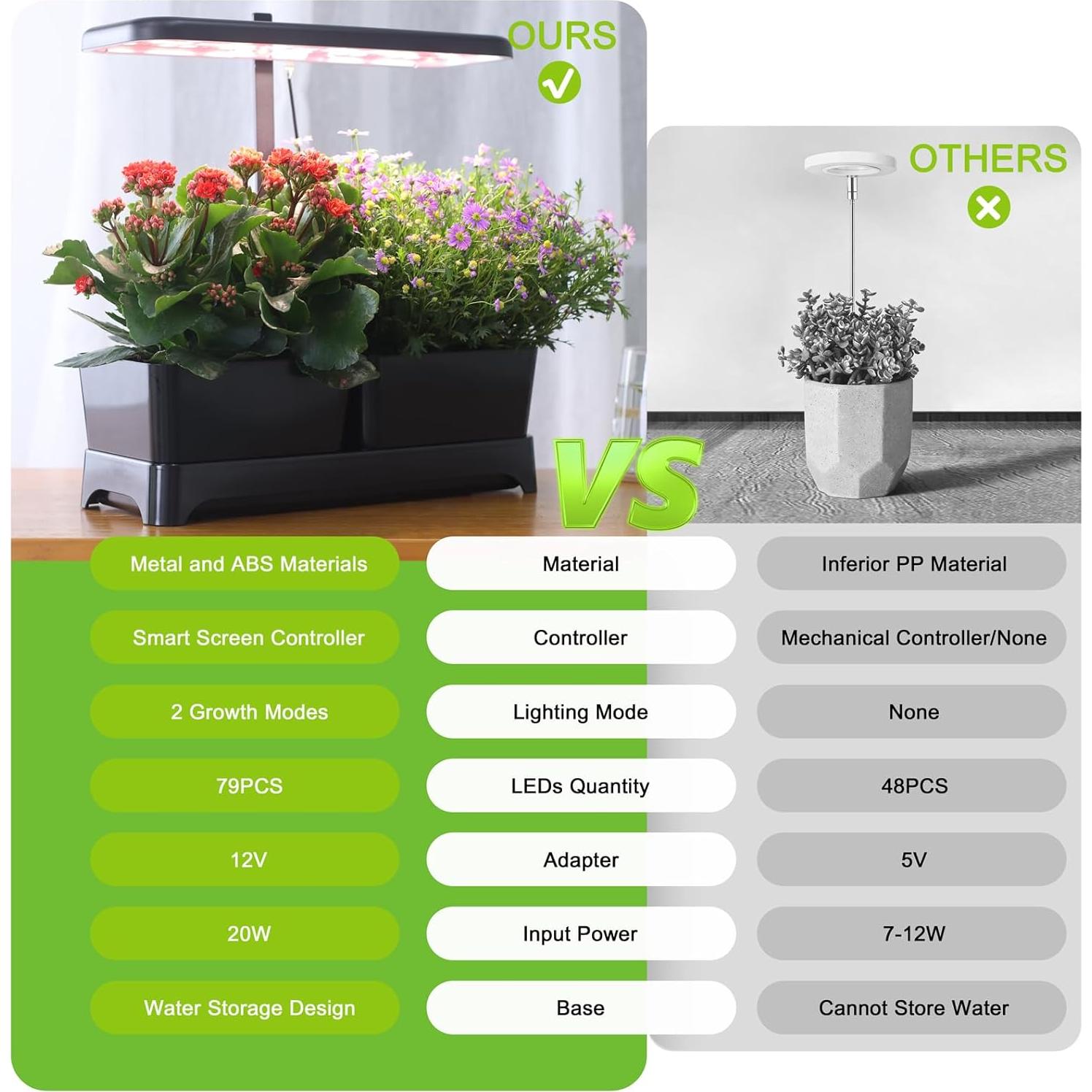 Luz de Cultivo LED Oliz para Jardín Interior 40.6x16x18 cm