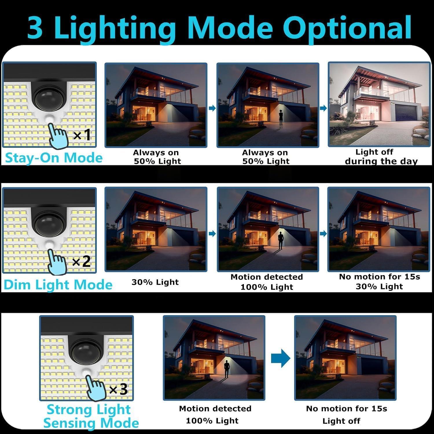 Lámpara Solar LED DijiuGoya 466 LEDs 4000LM IP68 Jardín