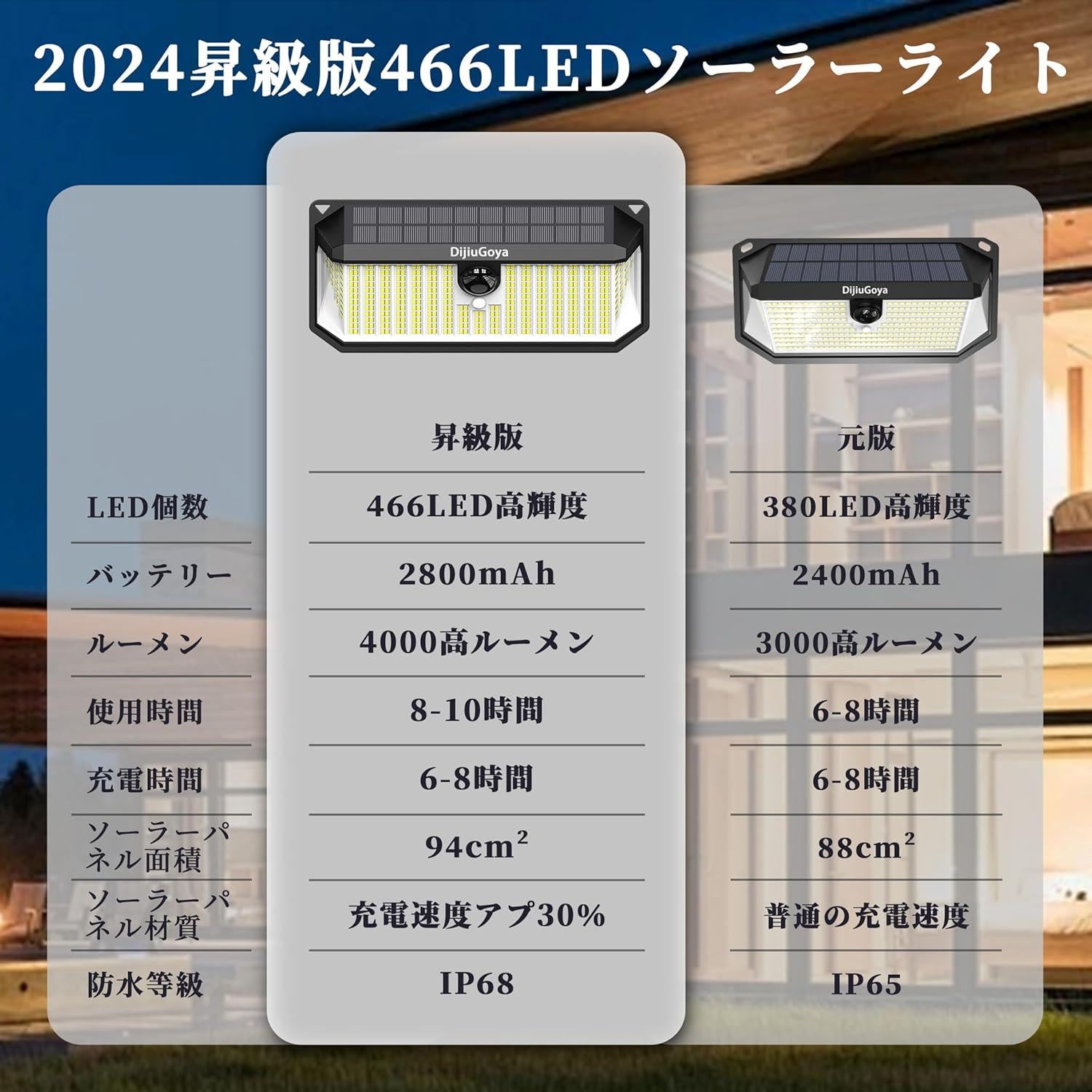 Lámpara Solar LED DijiuGoya 466 LEDs 4000LM IP68 Jardín
