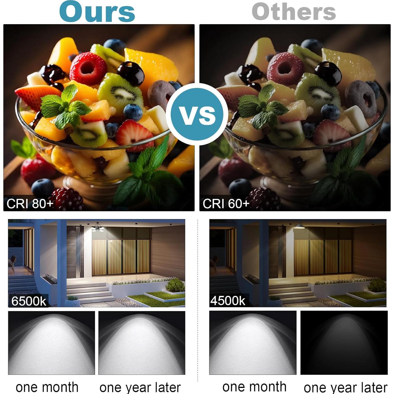 Luz Solar Colgante INXPHY 1200 Lúmenes 6500K IP65