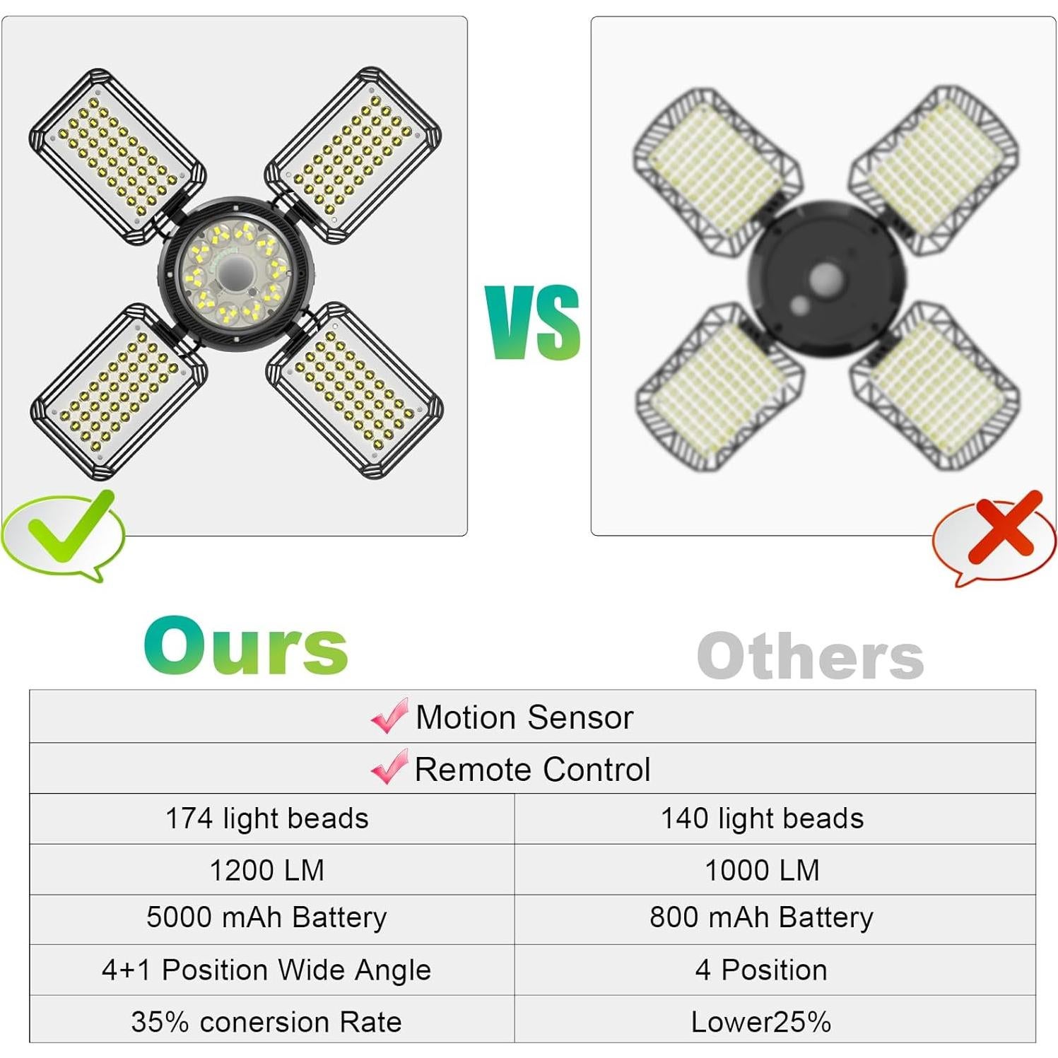 Luz Solar Colgante INXPHY 1200 Lúmenes 6500K IP65