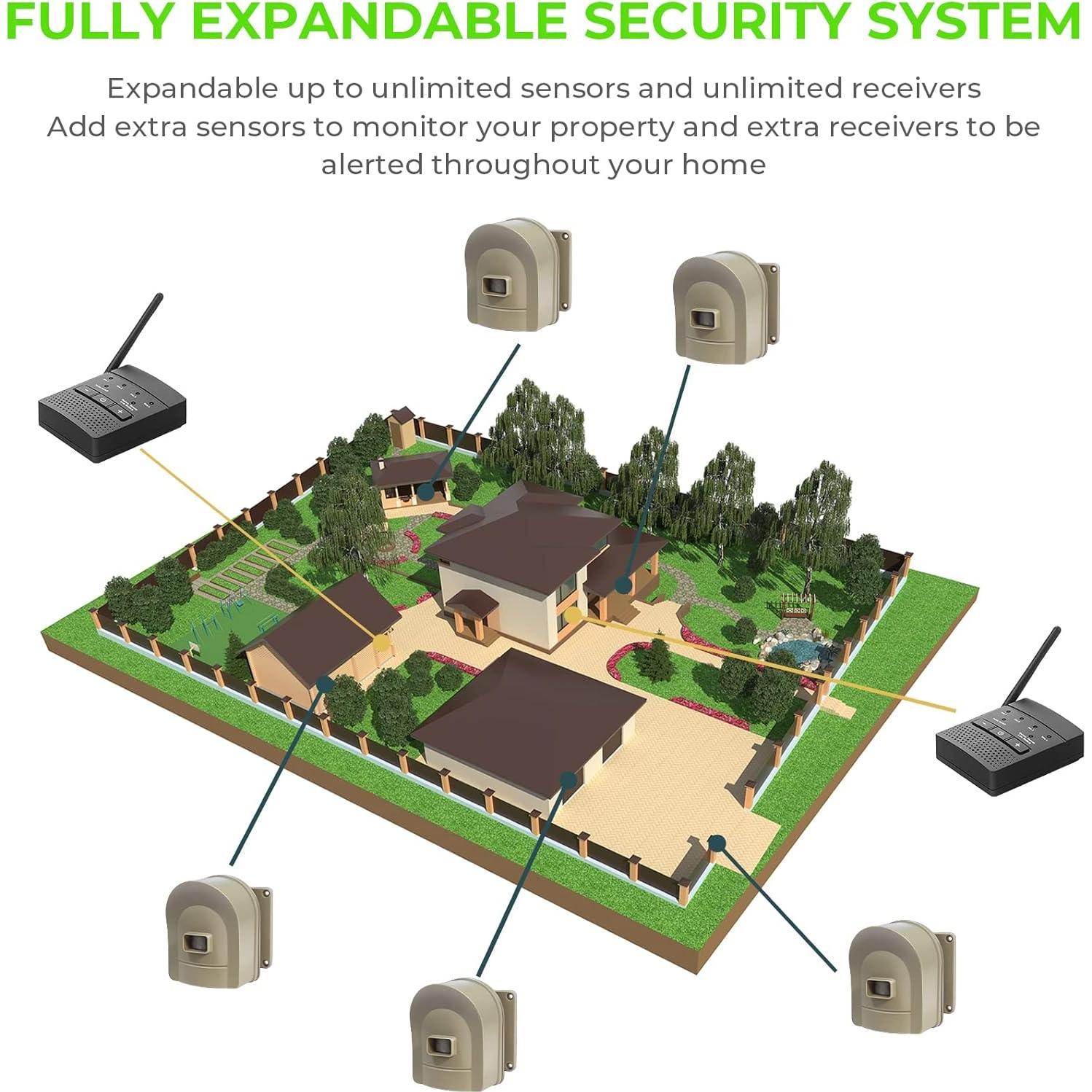 Sistema de Alarma Inalámbrico HOSMART 800m con Sensor Exterior
