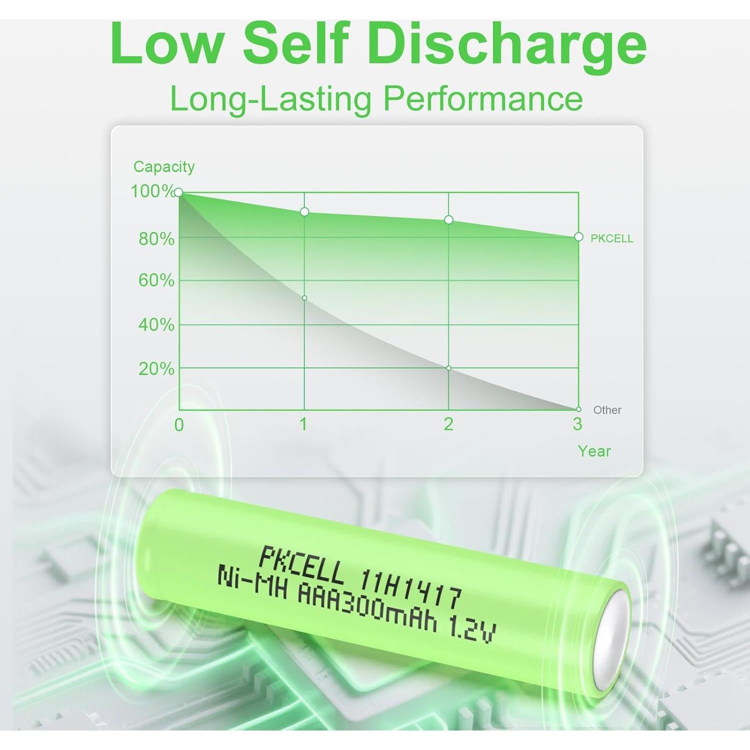 Baterías Recargables AAA PKCELL 1.2V 300mAh Paquete de 8