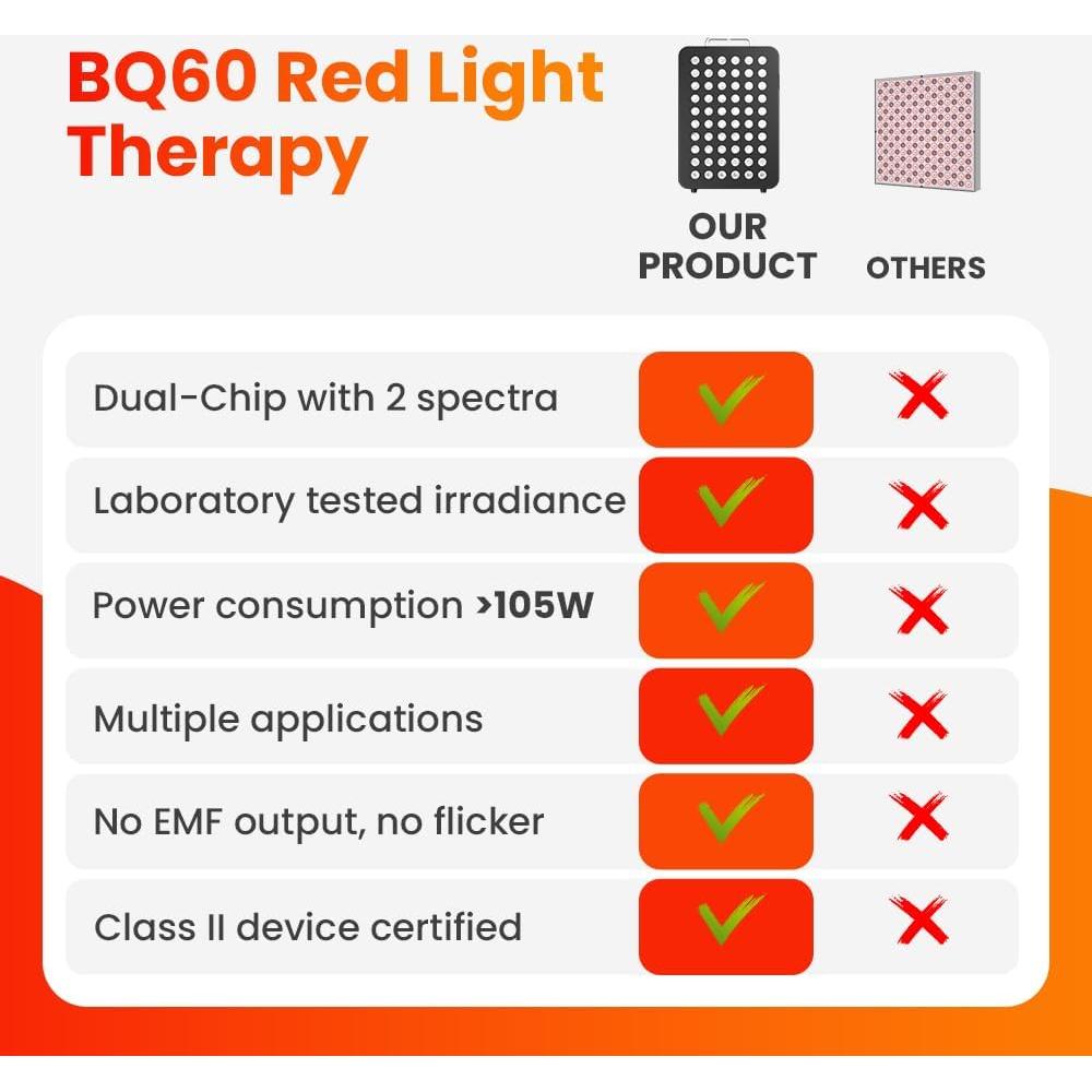 Terapia de Luz Roja Bestqool X60 105W para Cuerpo y Cara