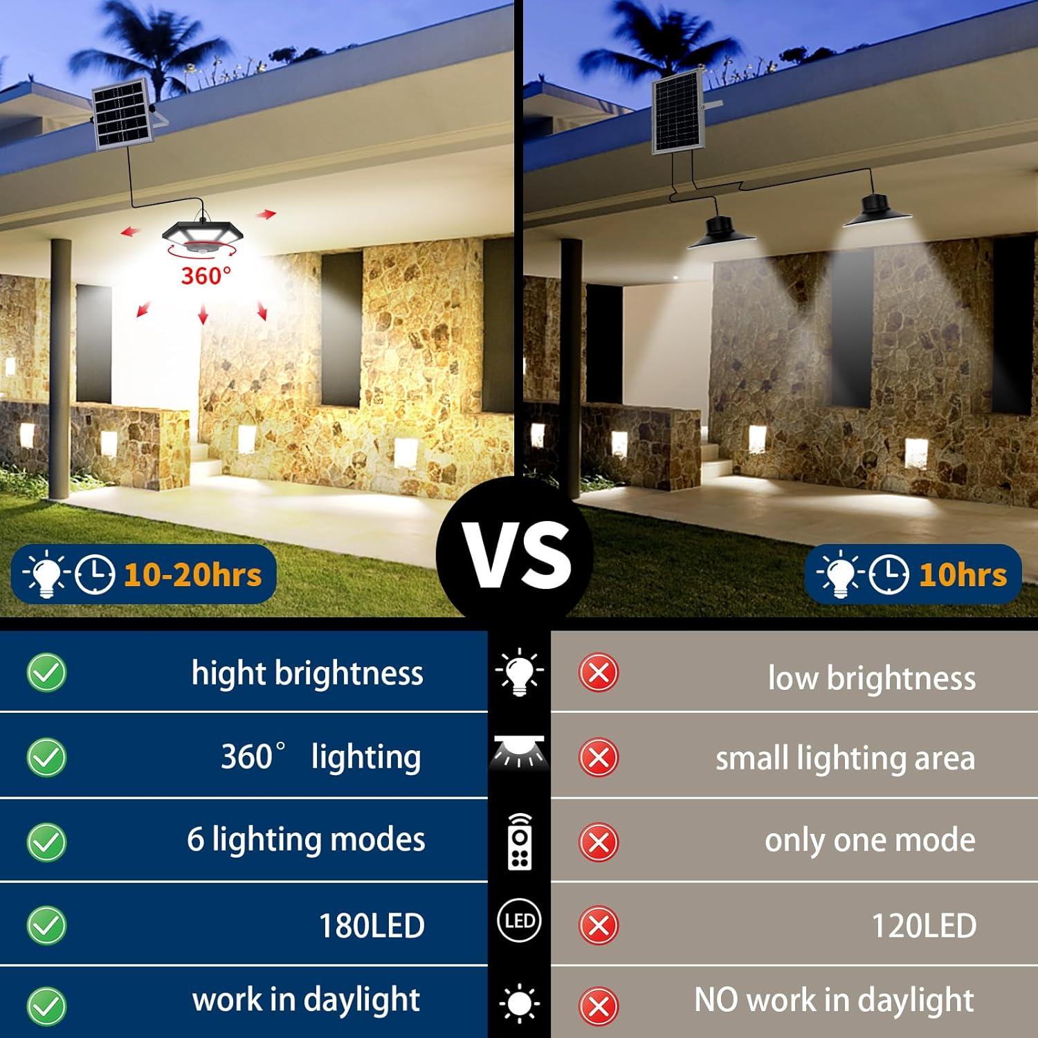 Luz Solar AEQ 360° con Control Remoto y Sensor de Movimiento