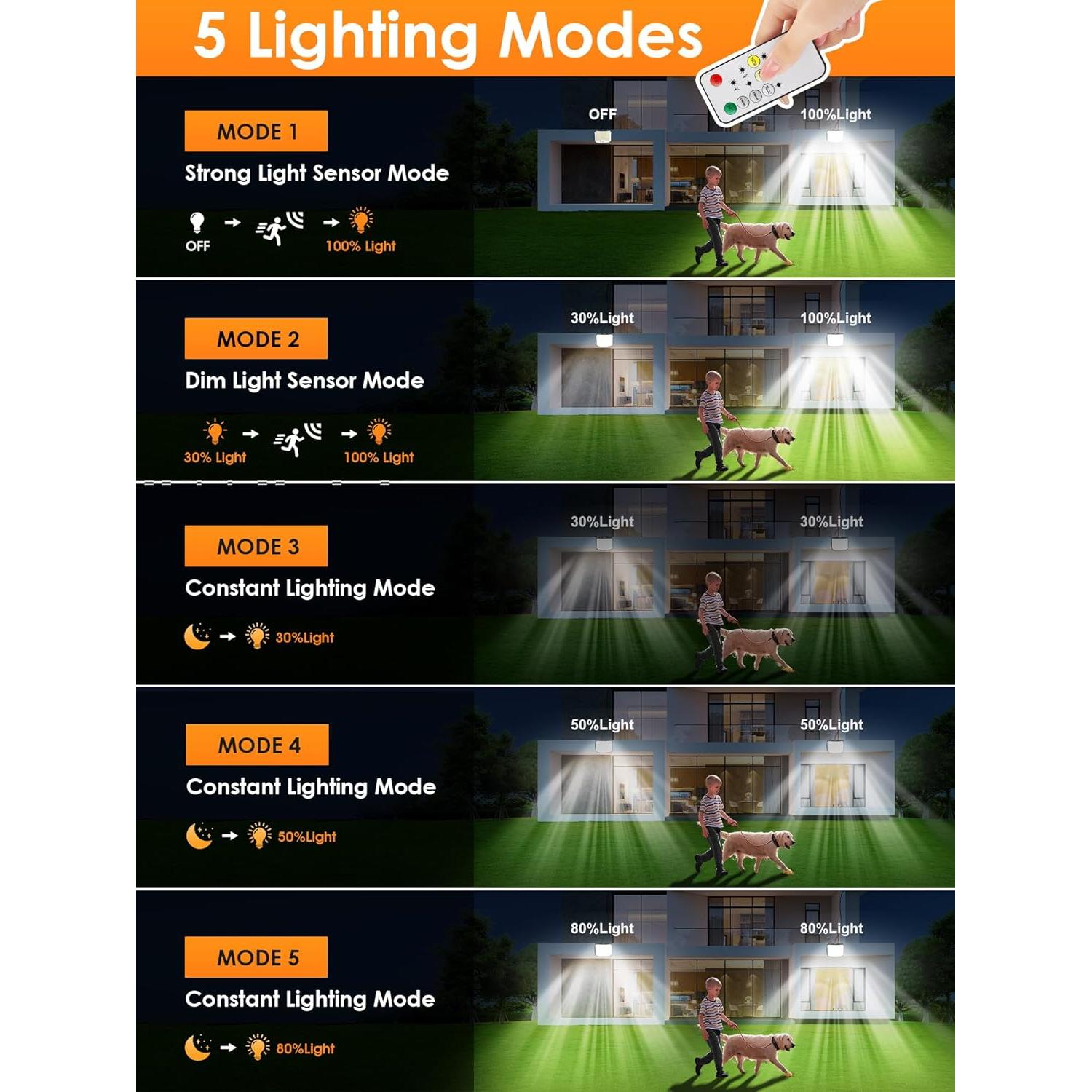 Luces Solares PIKOY 318 LED 10M IP65 Control Remoto