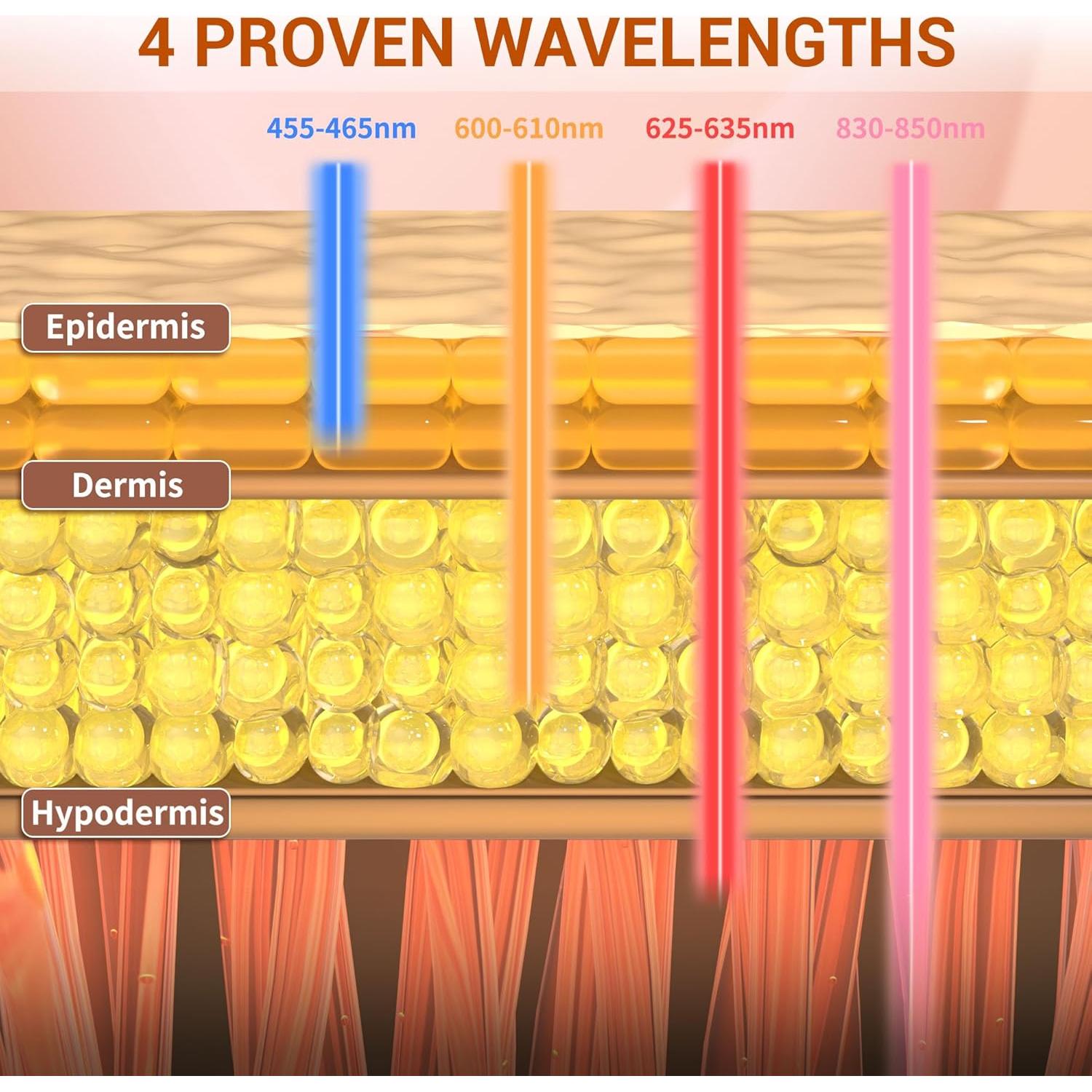 Máscara LED Terapia Facial NVBOTY 4 Modos 400 LEDs