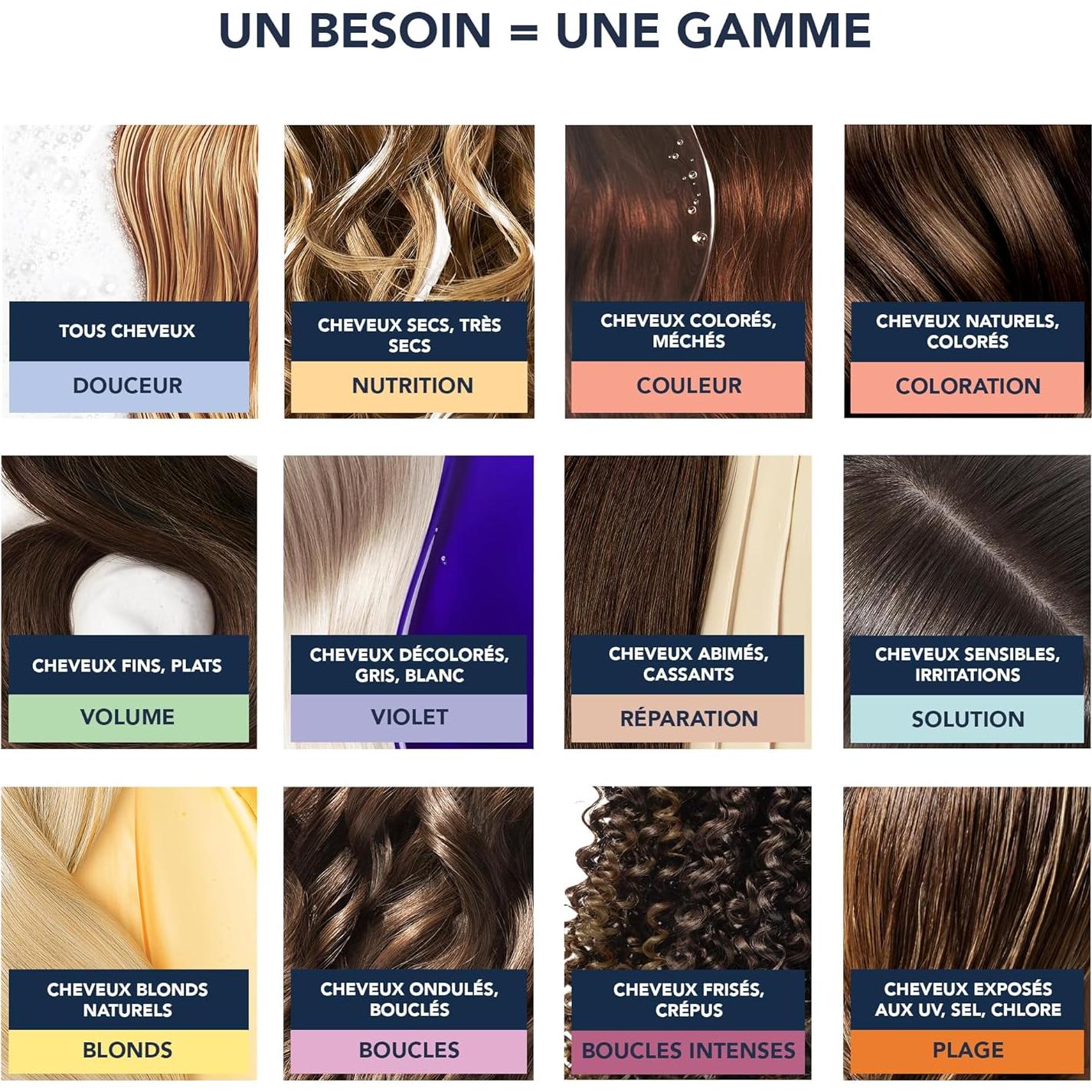 Champú Seco PHYTO 74.8 ml - Voluminizador y Absorbente