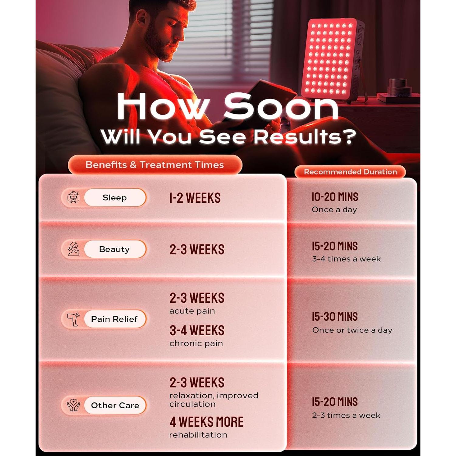 Terapia de Luz Roja Singofire RNIL 70 LEDs 660nm 850nm