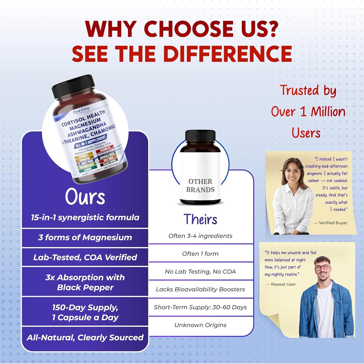 Suplemento PeakPury Cortisol Salud 150 Cápsulas - Magnesio, Ashwagandha, L-Teanina