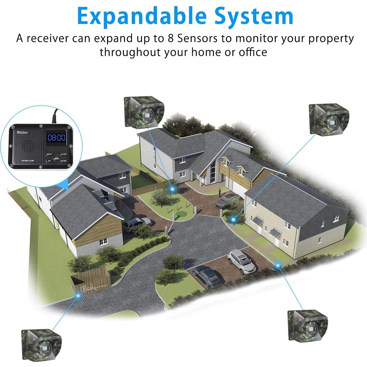 Alarma Inalámbrica Wuloo para Entrada 9m Sensor Movimiento