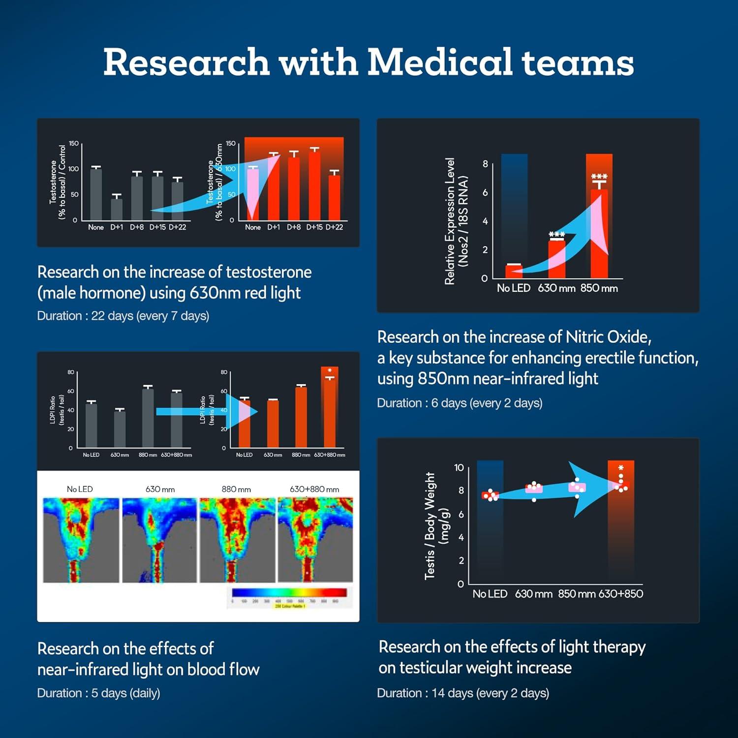 Dispositivo de Terapia de Luz Infrarroja y Roja KAISAR