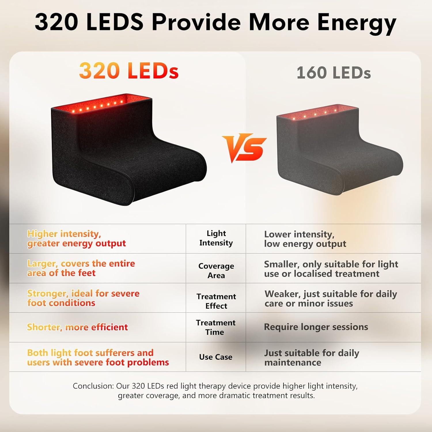 Terapia de Luz Roja Anzqul para Pies 320 LEDs Control Remoto