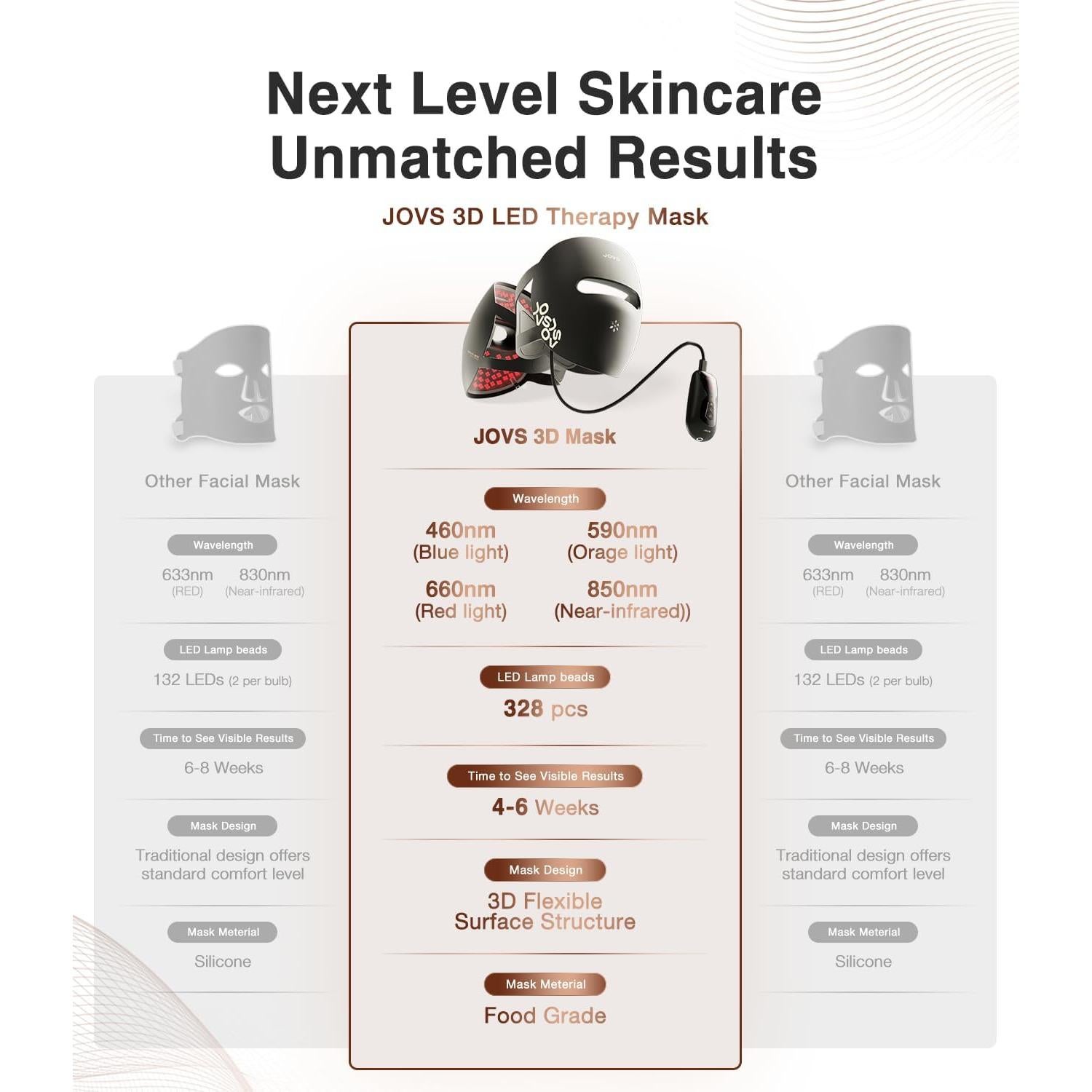 Terapia de Luz Roja JOVS para la Cara - Dispositivo LED Inalámbrico