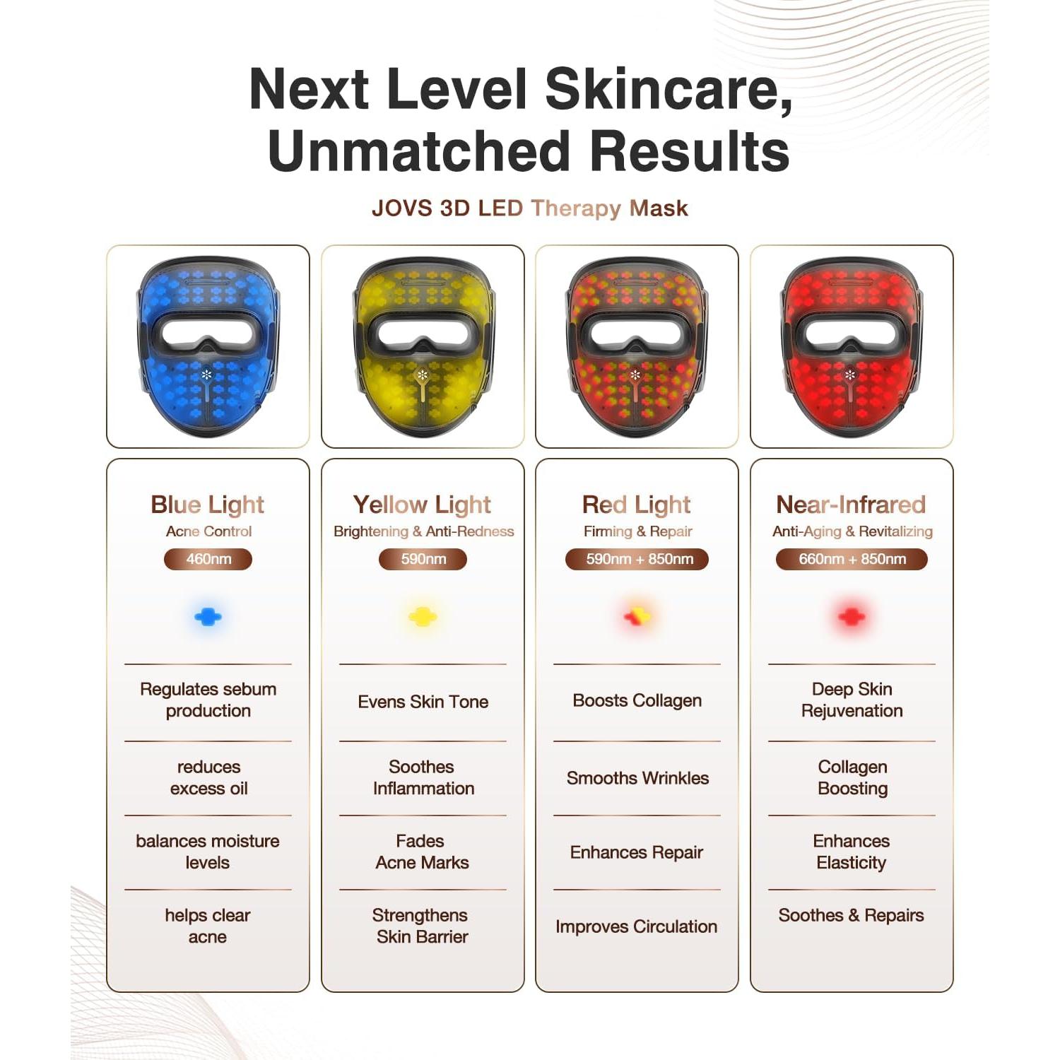 Terapia de Luz Roja JOVS para la Cara - Dispositivo LED Inalámbrico