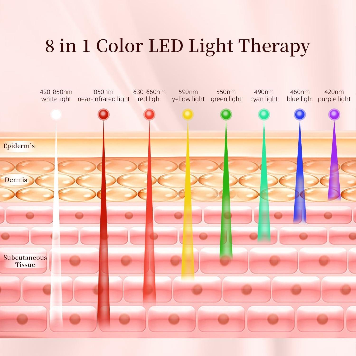 Máquina de Terapia de Luz LED MOLAMOYA 8 en 1 para Cara y Cuerpo