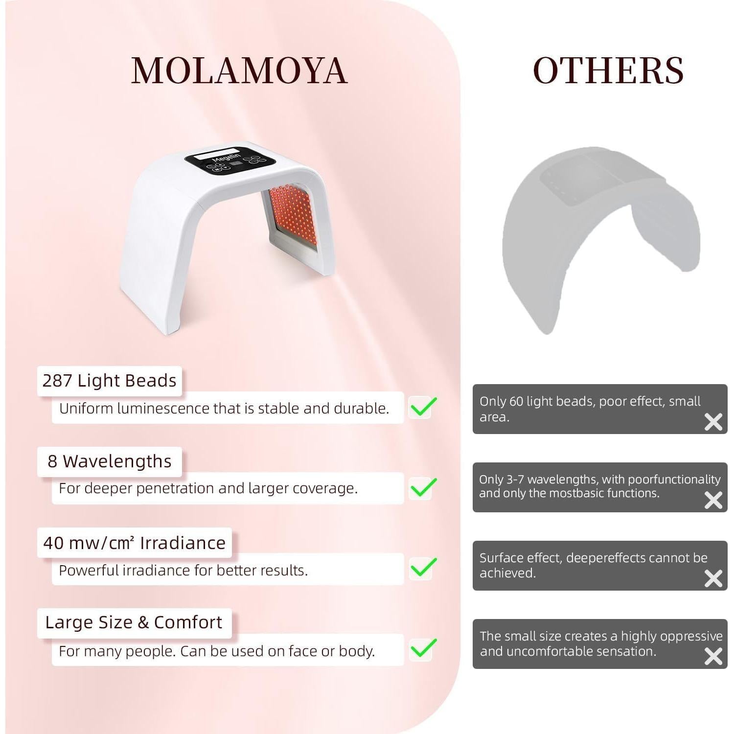 Máquina de Terapia de Luz LED MOLAMOYA 8 en 1 para Cara y Cuerpo