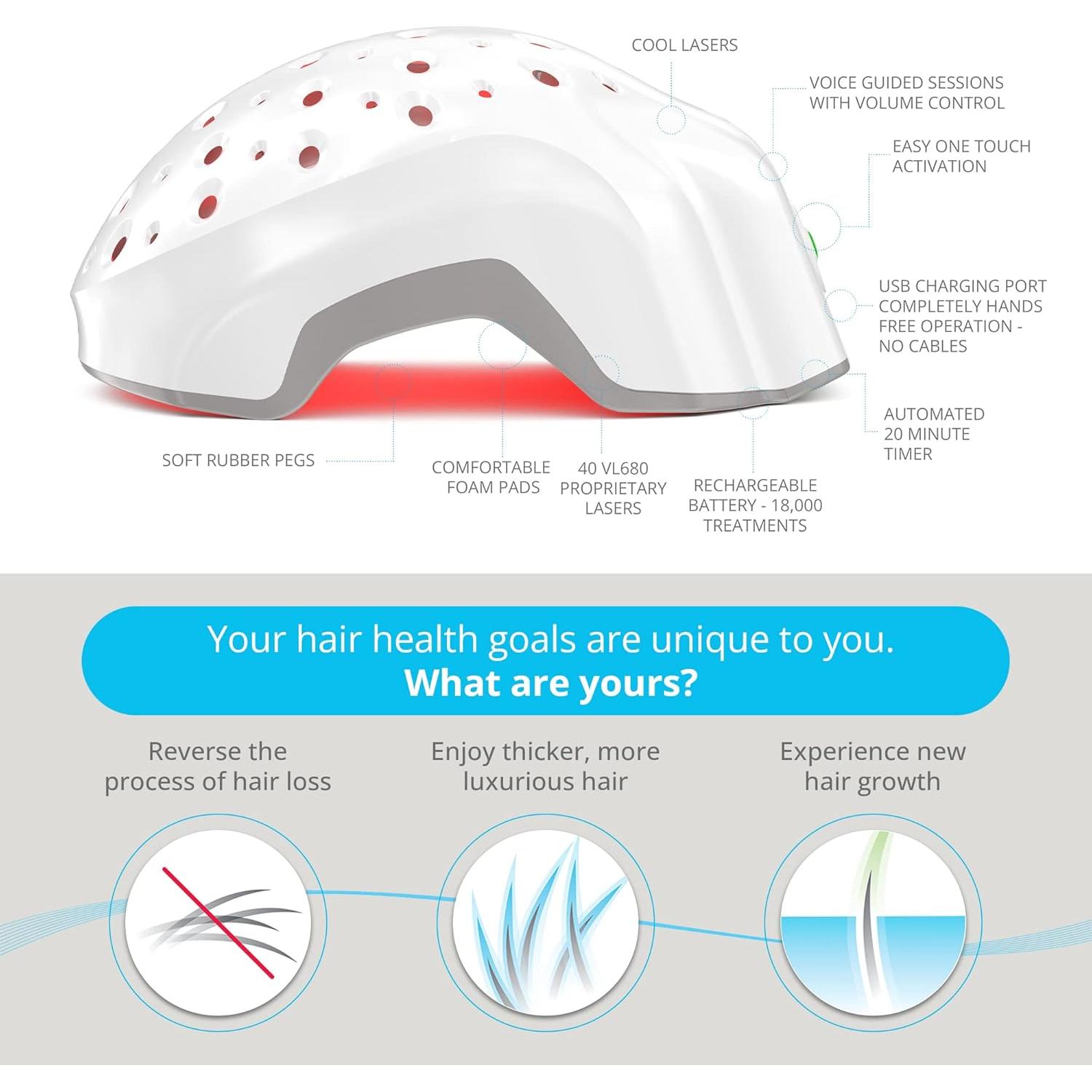 Casco de Crecimiento Capilar Theradome LH40 - 100% Láser