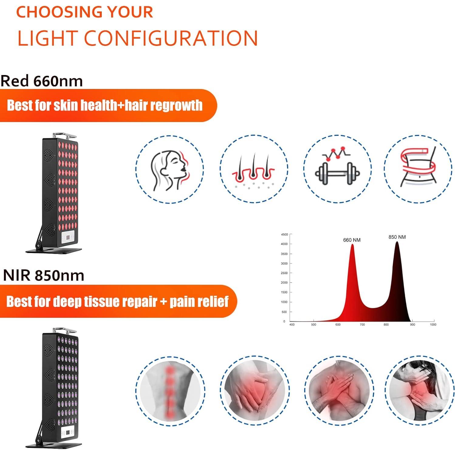 Panel de Terapia de Luz Roja iPlantop 60 LEDs 660nm 850nm